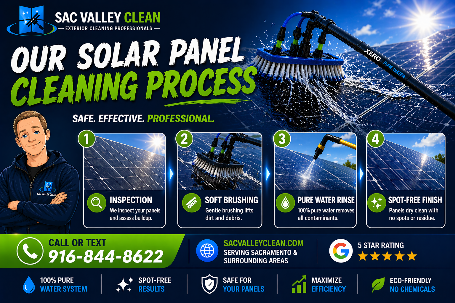 Solar panel cleaning process using inspection brushing pure water rinse and spot free finish