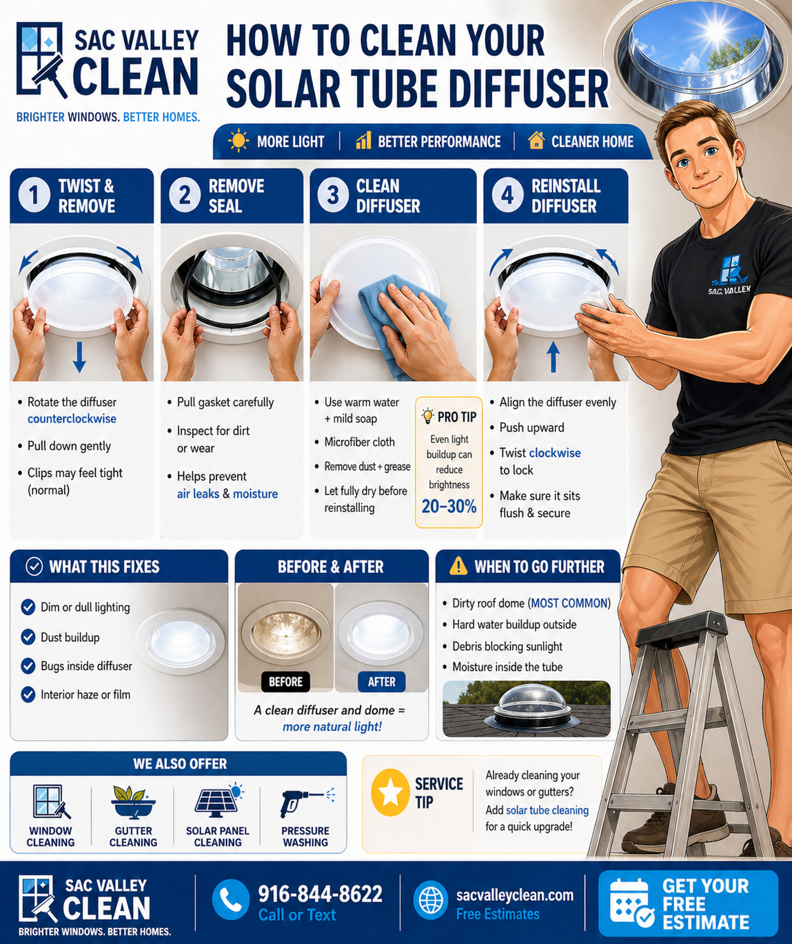 How to clean your solar tube diffuser infographic by Sac Valley Clean